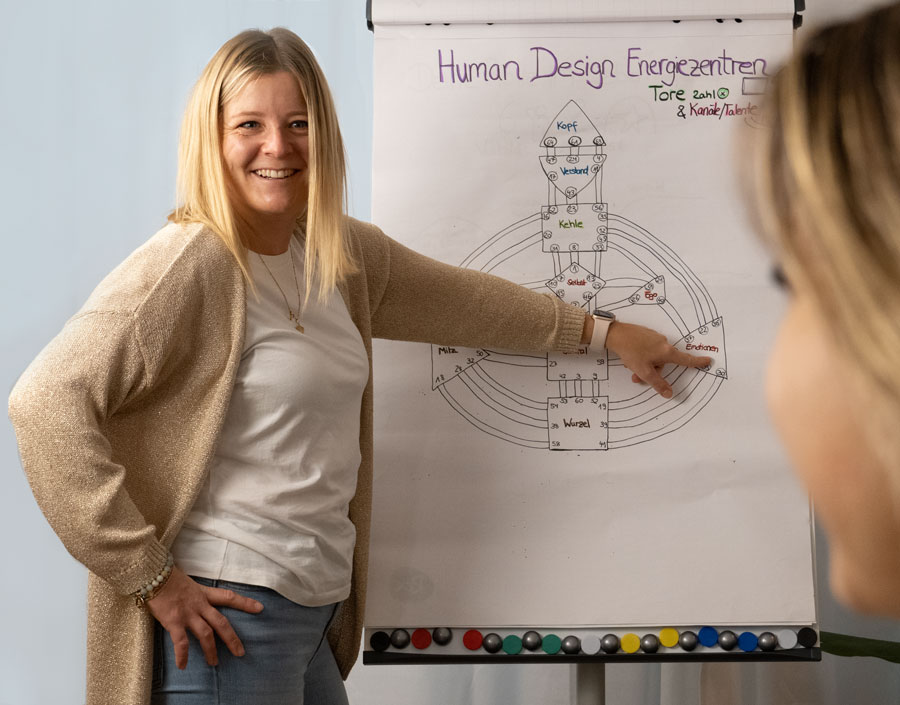 Human Design Zentren