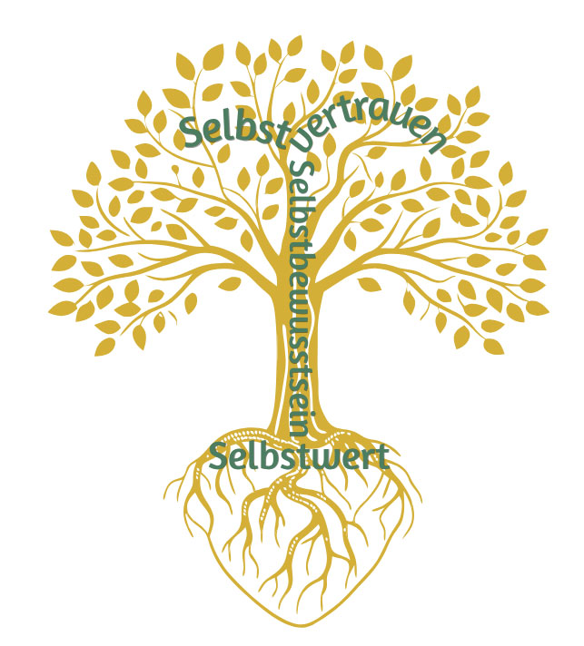 Selbstwert Bewusstsein und vertrauen baum metapher infografik