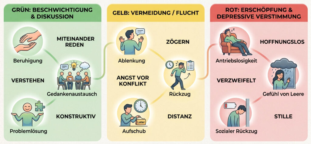 Ampel-polyvagal-bedrohung